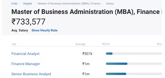 Salary after MBA finance 