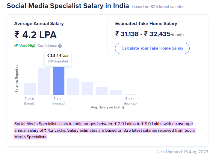 social media specialist salary in India