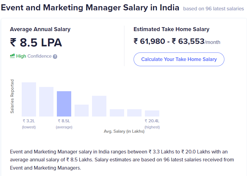 Average Salary of Event Marketing Manager