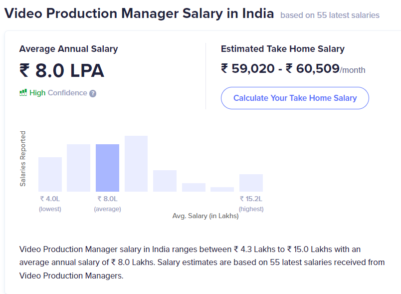 Video Production Manager Salary in India