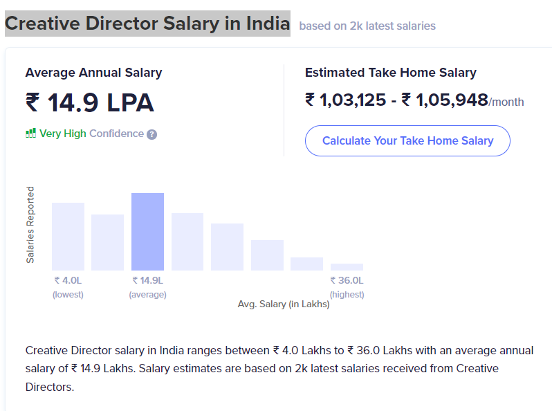 Creative Director Salary in India