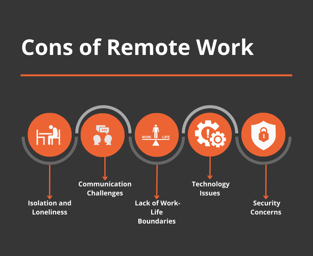 Cons of remote Work