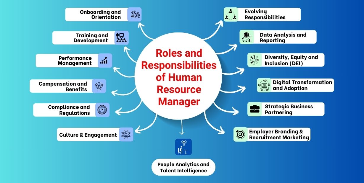 Roles and Responsibilities of Human Resource Manager